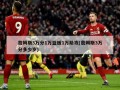 詹姆斯3万分1万篮板1万助攻(詹姆斯3万分多少岁)
